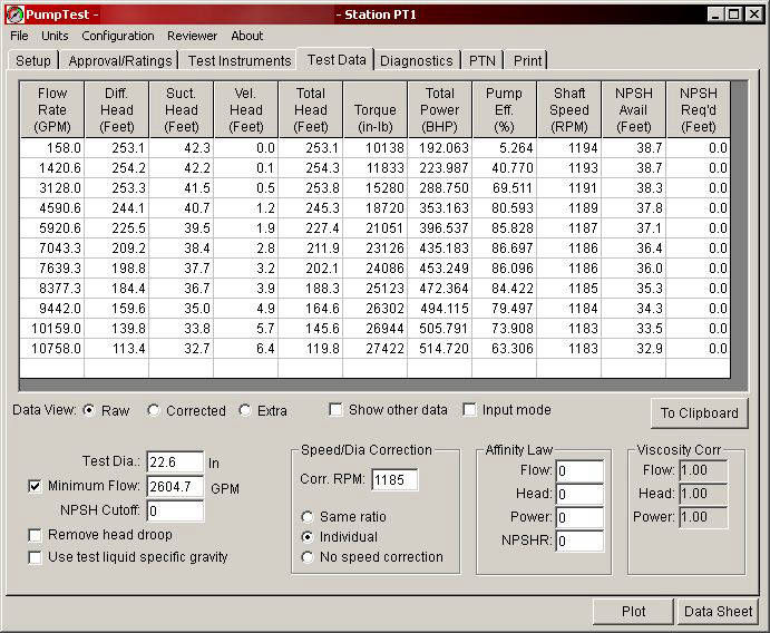 PumpTest data