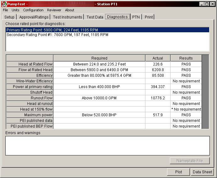 PumpTest requirements