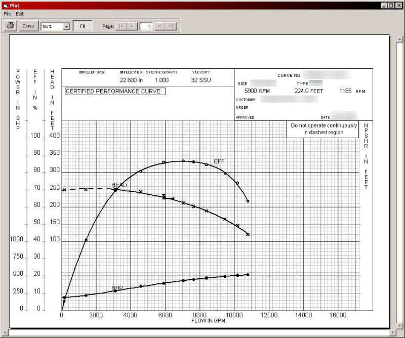 PumpTest output